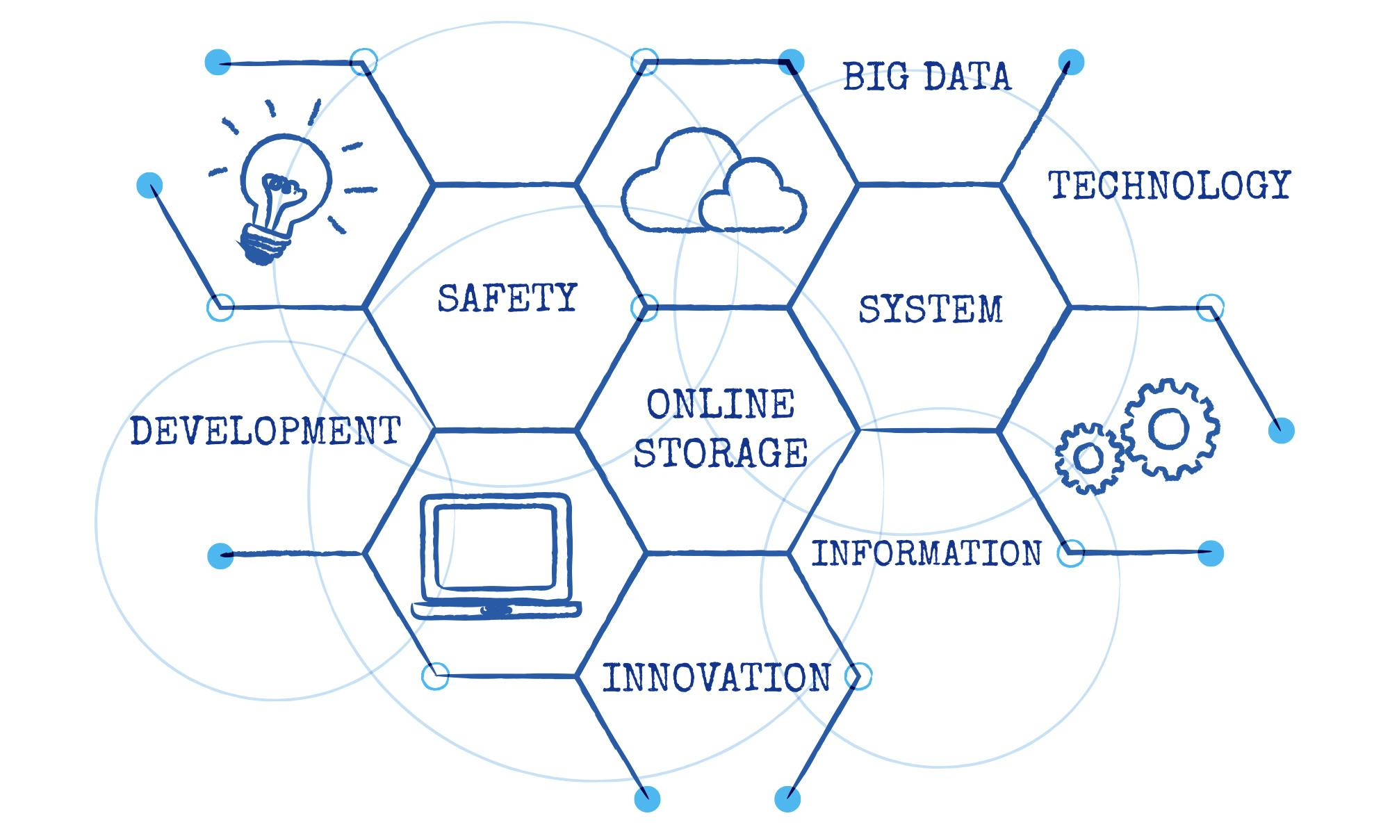 cloud network